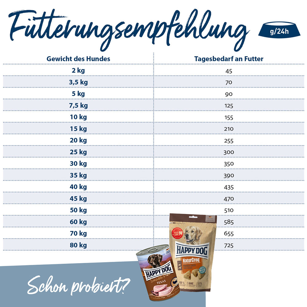 Happy Dog - NaturCroq Geflügel pur & Reis - 1 x 1kg - 5