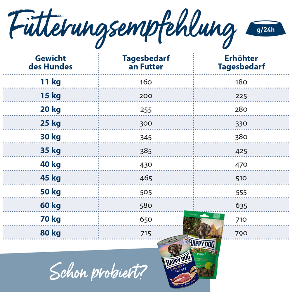 Happy Dog - Supreme Karibik - 1 x 1kg - 5