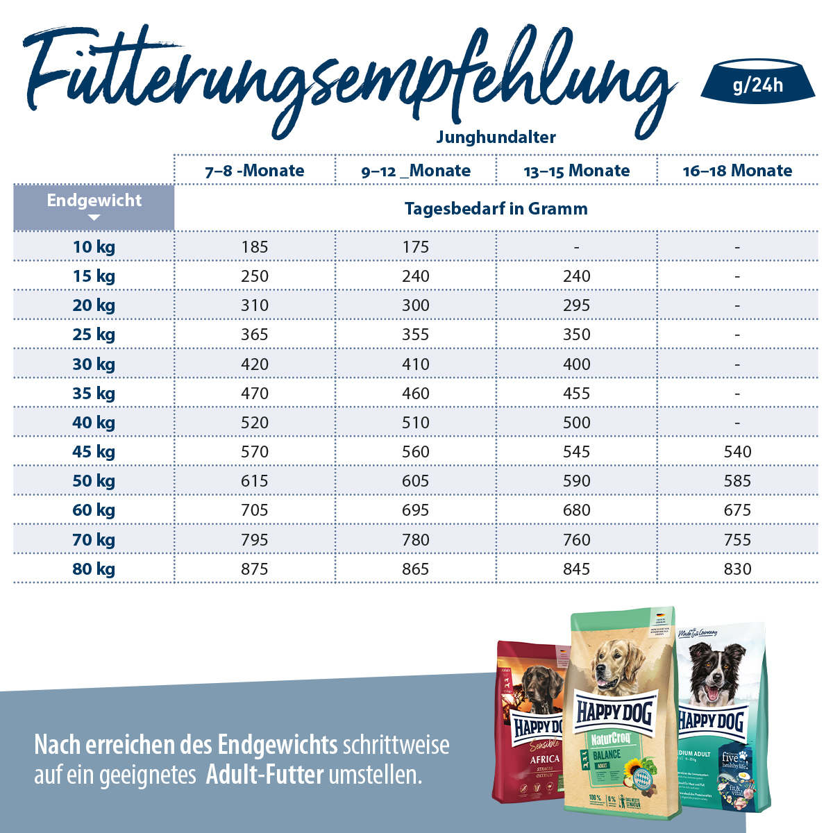 Happy Dog - Natur-Croq Junior - 1 x 15kg - 4