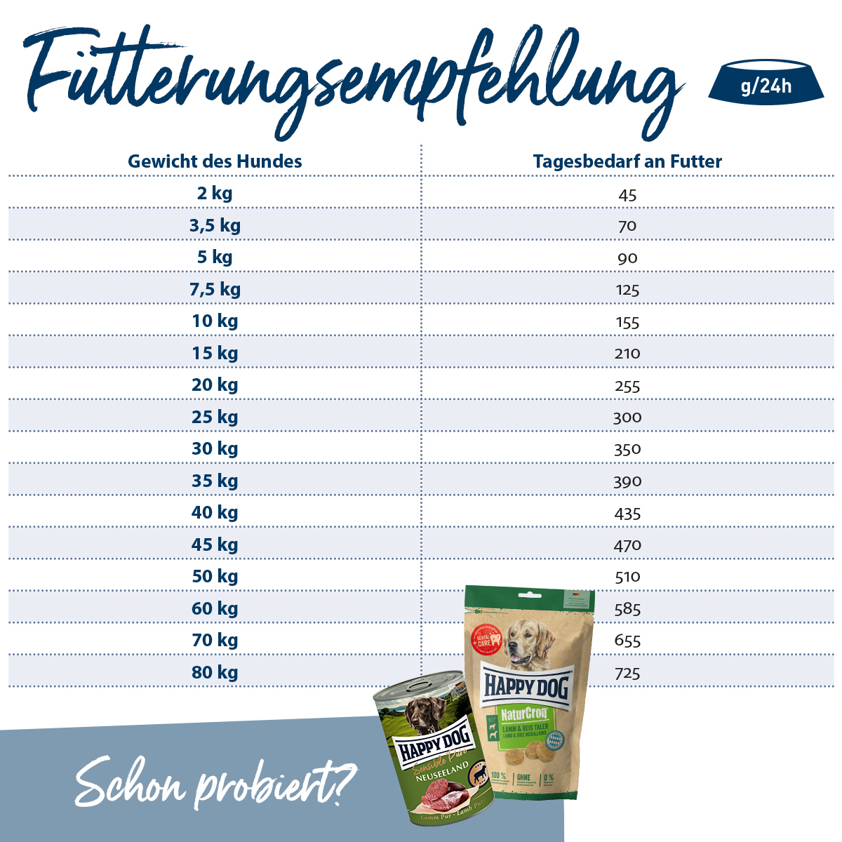 Happy Dog - Natur-Croq Lamm & Reis - 1 x 1kg - 4