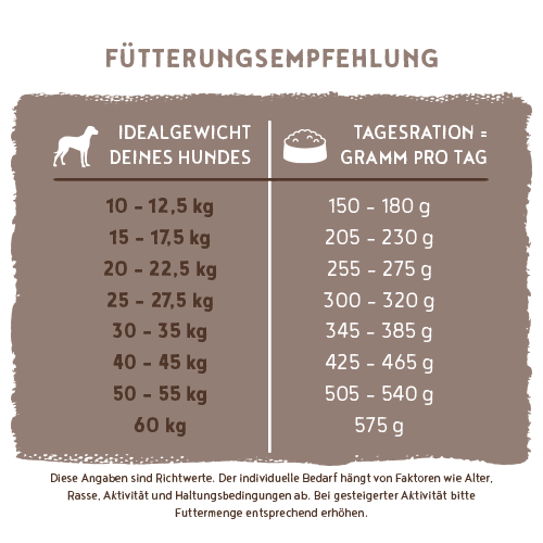 Bosch - Adult Ente & Reis - 1 x 3kg - 5