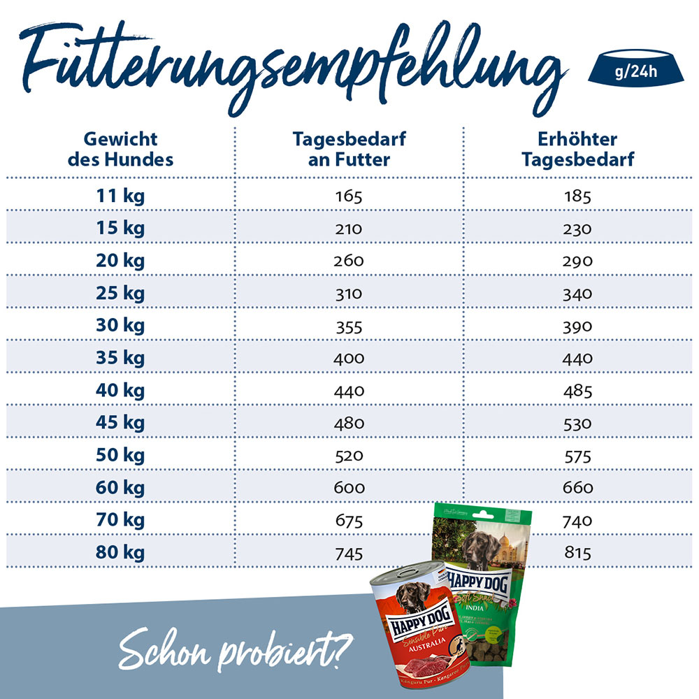 Happy Dog - Supreme Sensible Andalucia - 1 x 11kg - 5