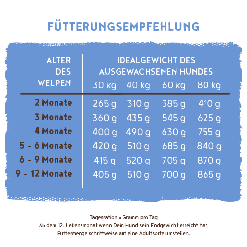 Bosch - Junior Lamm & Reis - 1 x 3kg - 6