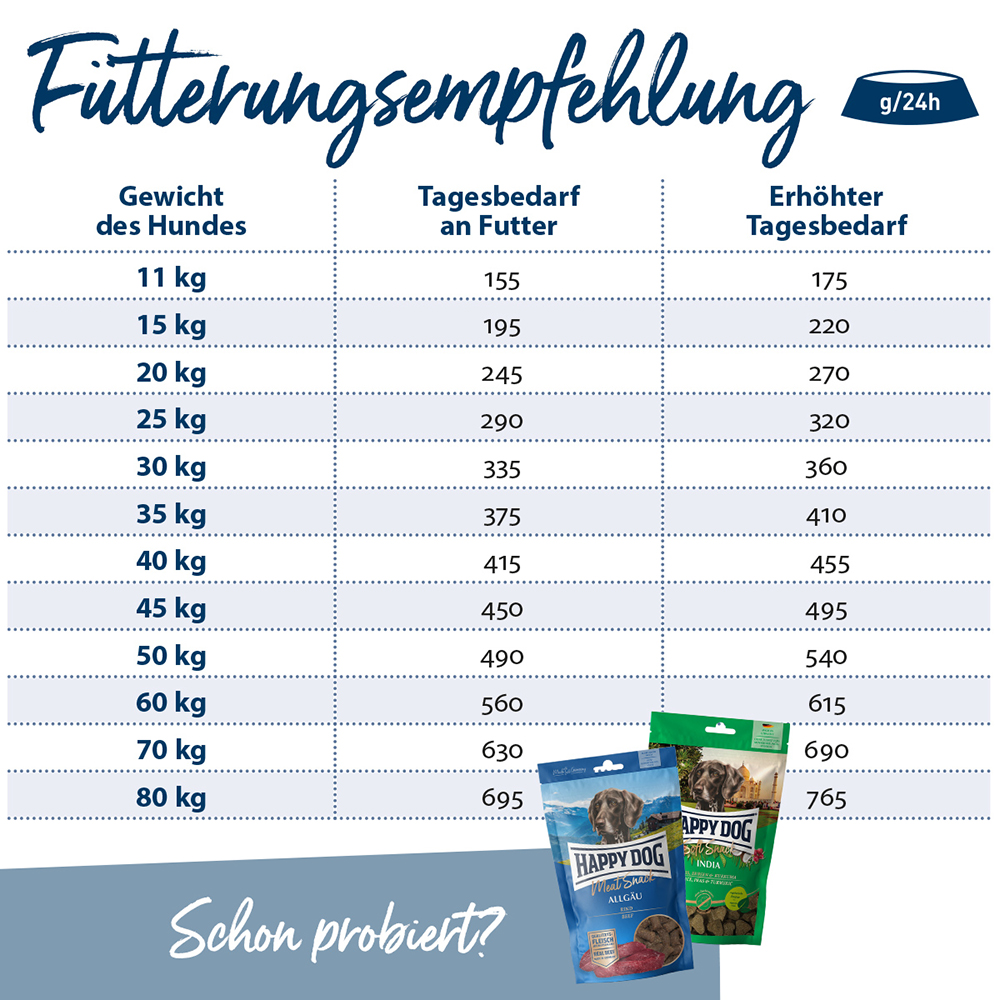 Happy Dog - Supreme Sensible Piemonte - 1 x 1kg - 5