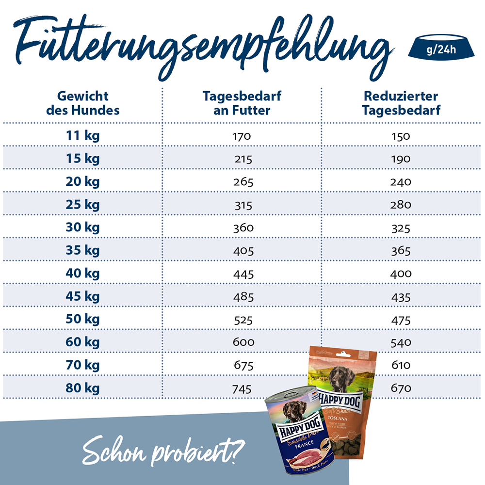 Happy Dog - Supreme Toskana - 1 x 1kg - 4