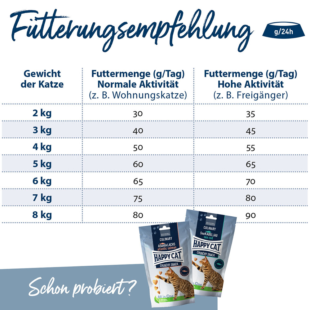 Happy Cat - Culinary Adult Atlantik Lachs - 1 x 300g - 4