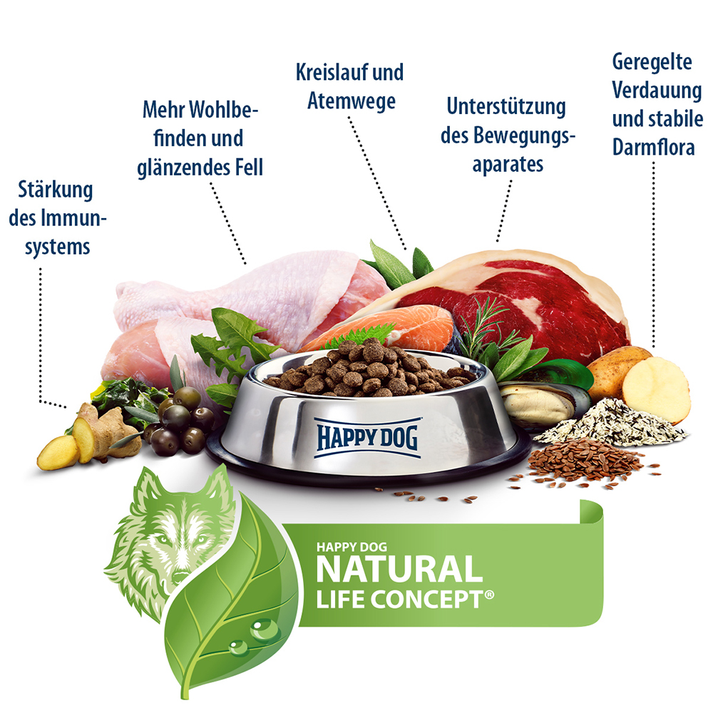 Happy Dog - Sensible Mini Neuseeland - 1 x 4kg - 4