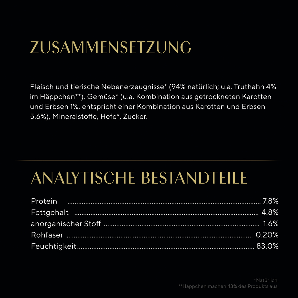 Sheba - Natures Collection mit Truthahn - 28 x 85g - 7