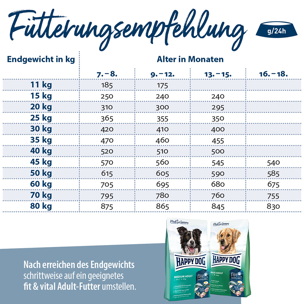Happy Dog - Supreme fit & vital Junior - 1 x 10kg - 5