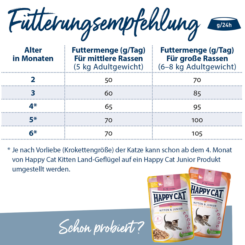 Happy Cat - Young Kitten Land Geflügel - 1 x 1,3kg - 4
