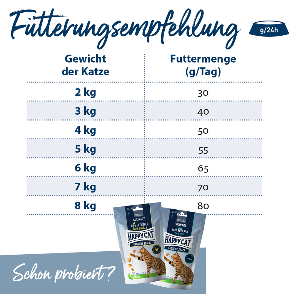 Happy Cat - Sterilised Adult Weide Lamm - 1 x 1,3kg - 4