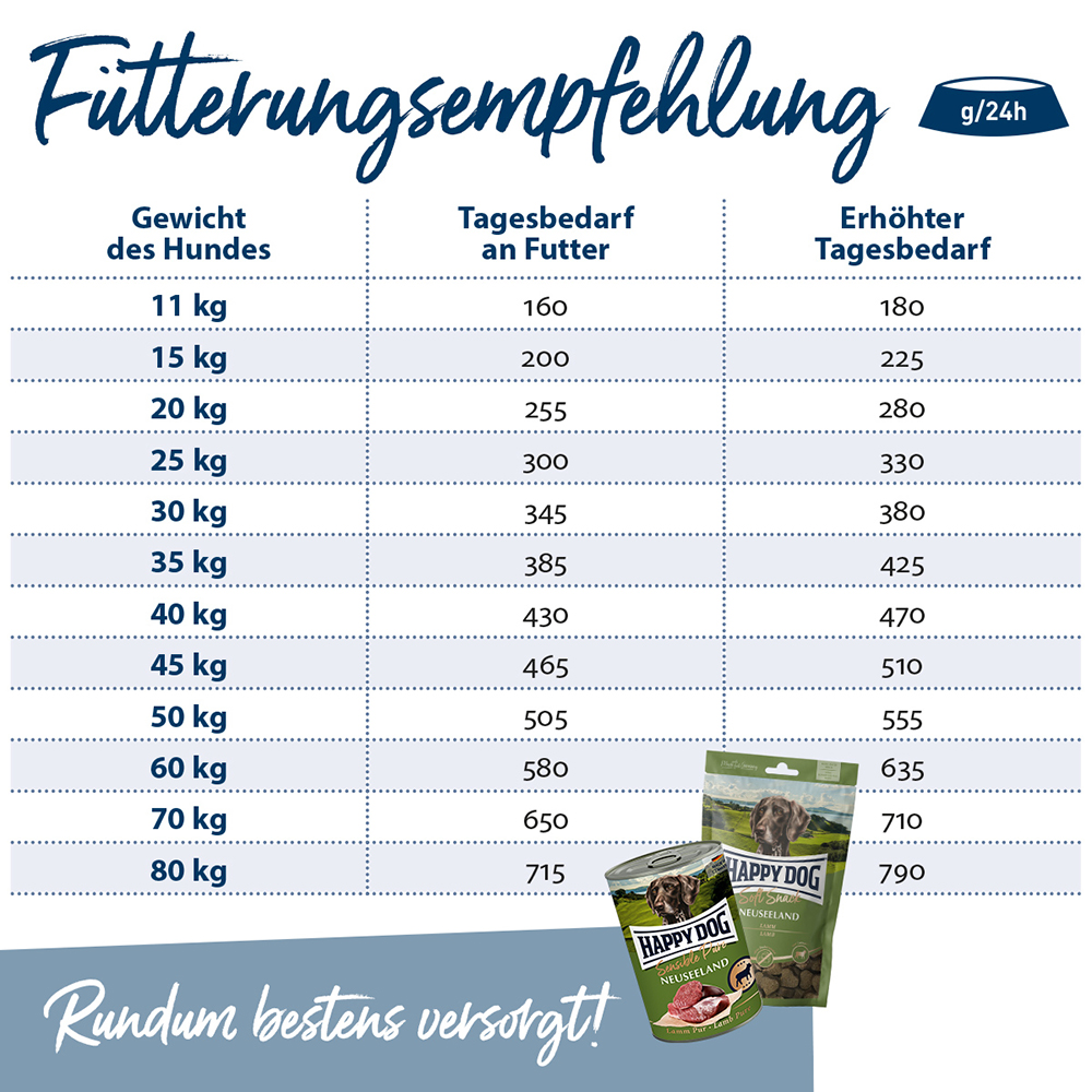 Happy Dog - Orlux Eifutter trocken rot Kanarien - 5 x 1kg - 5