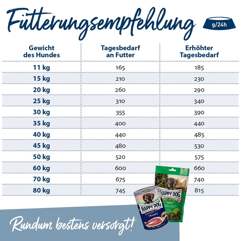 Happy Dog - Supreme Sensible France - 1 x 4kg - 5