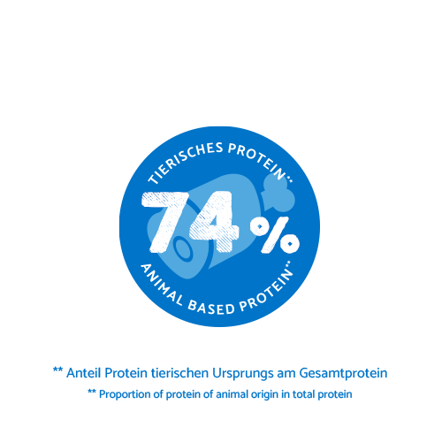 Bosch - Medium Junior - 1 x 15kg - 7