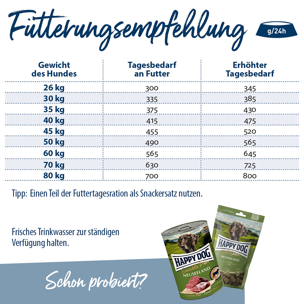 Happy Dog - Supreme Fit & Vital Maxi Adult - 1 x 14kg - 4