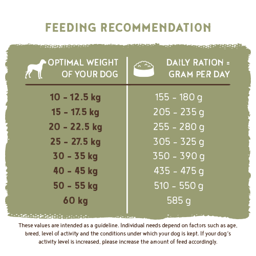 Bosch - Adult Geflügel & Hirse - 1 x 3kg - 5