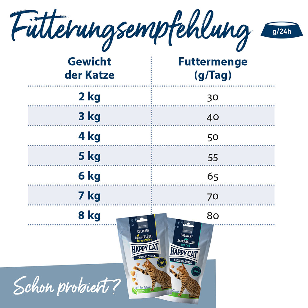 Happy Cat - Sterilised Adult Voralpen Rind - 1 x 300g - 4