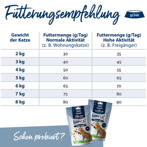 Happy Cat - Care Magen & Darm - 1 x 1,3kg - 4