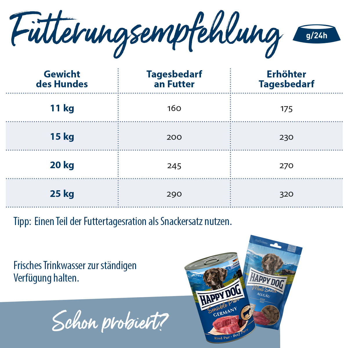 Happy Dog - Supreme Fit & Vital Medium Adult - 1 x 1kg - 4