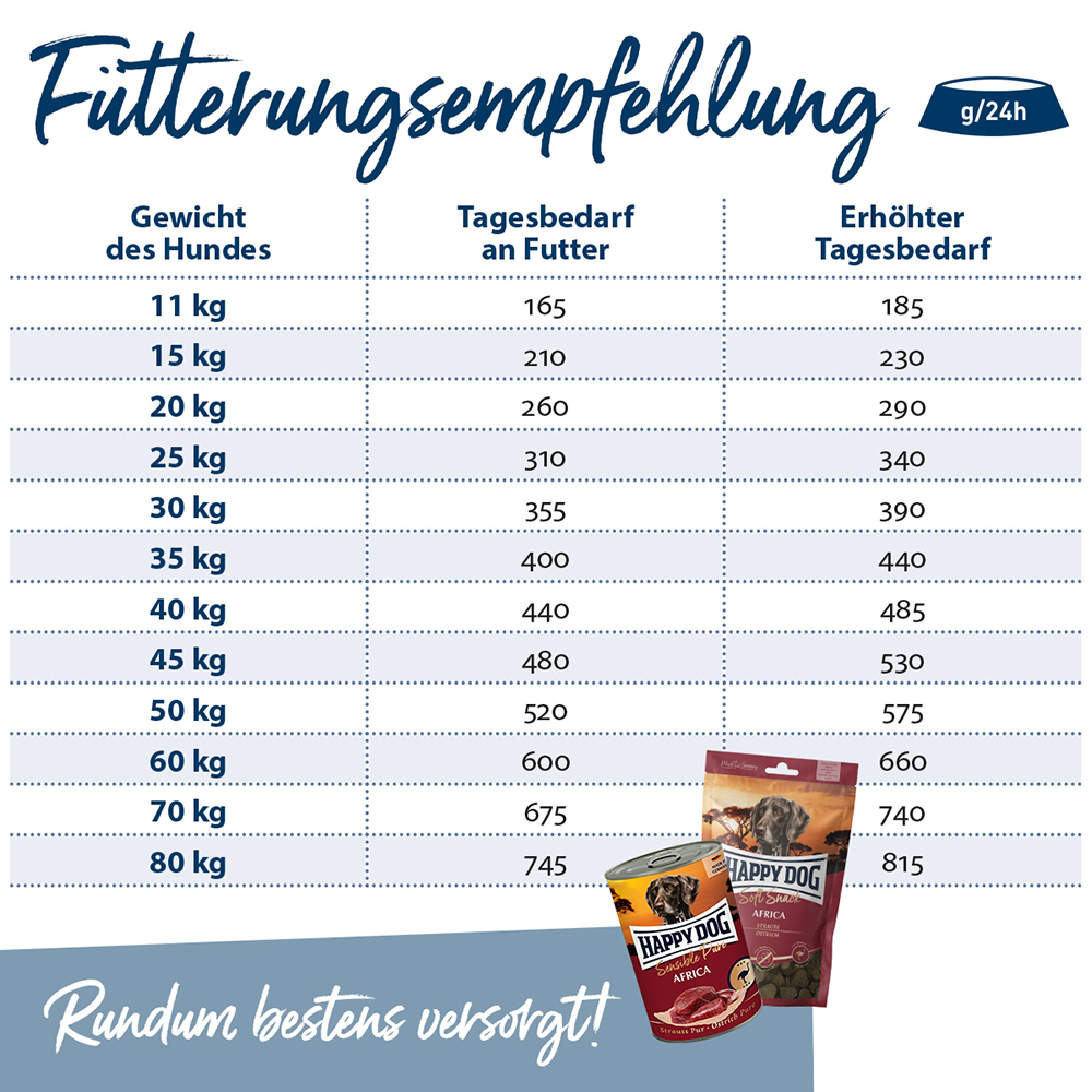 Happy Dog - Supreme Africa - 1 x 1kg - 5