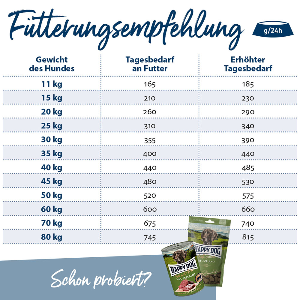 Happy Dog - Supreme Sensible Greece - 1 x 11kg - 5