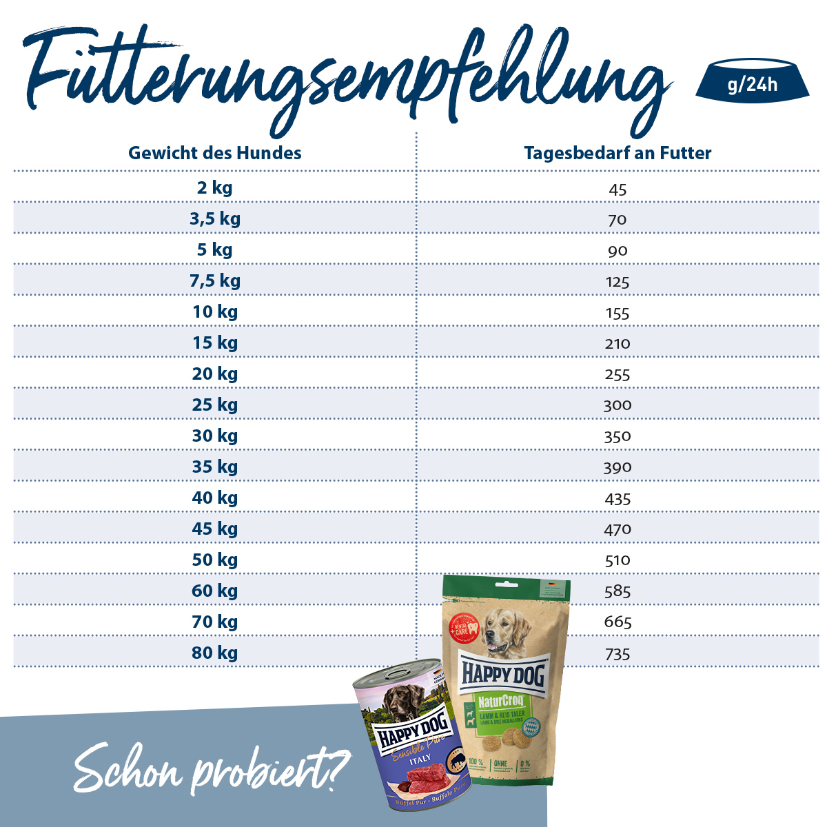 Happy Dog - Natur-Croq Senior - 1 x 15kg - 4