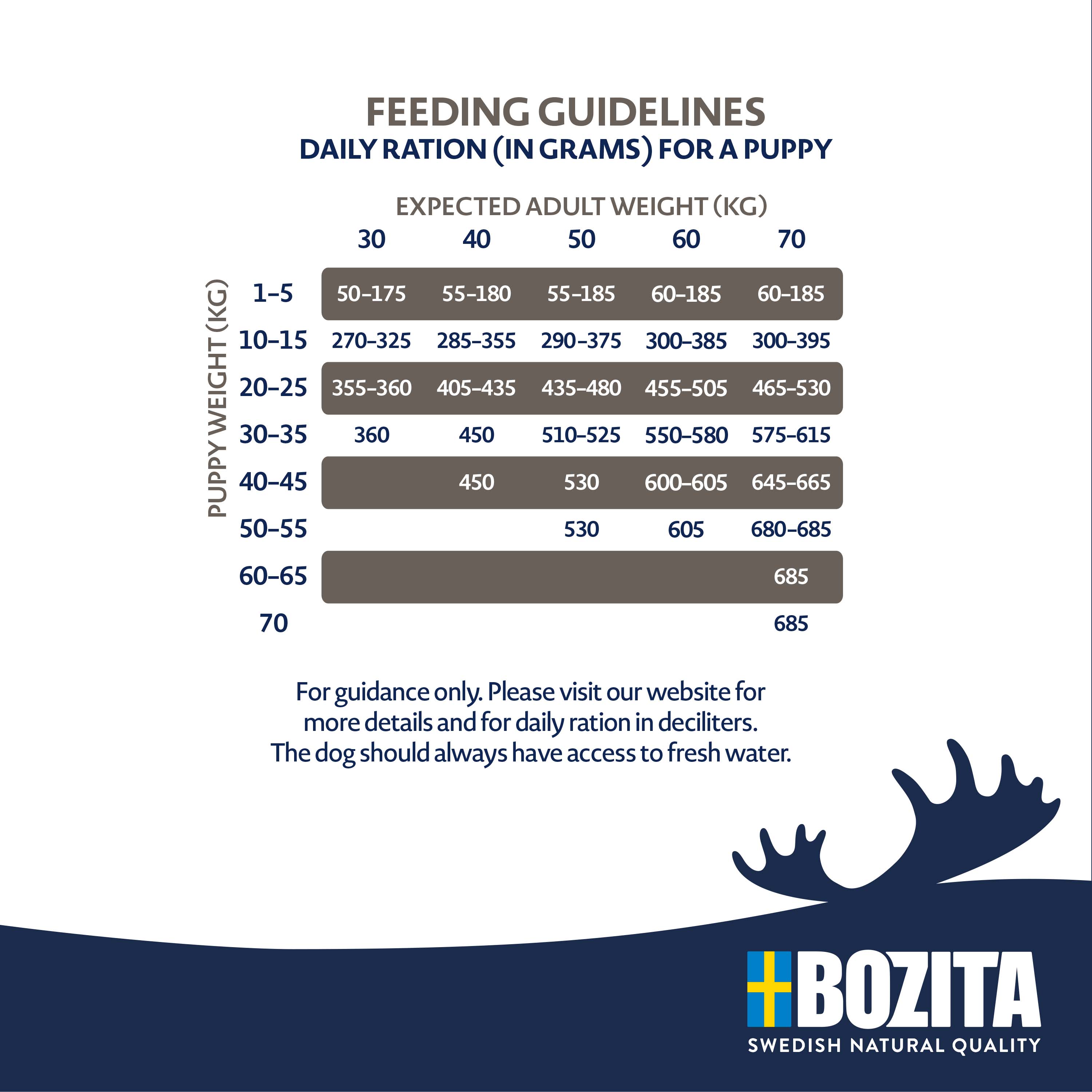 Bozita - Original Puppy & Junior Lamb XL - 1 x 3kg - 4