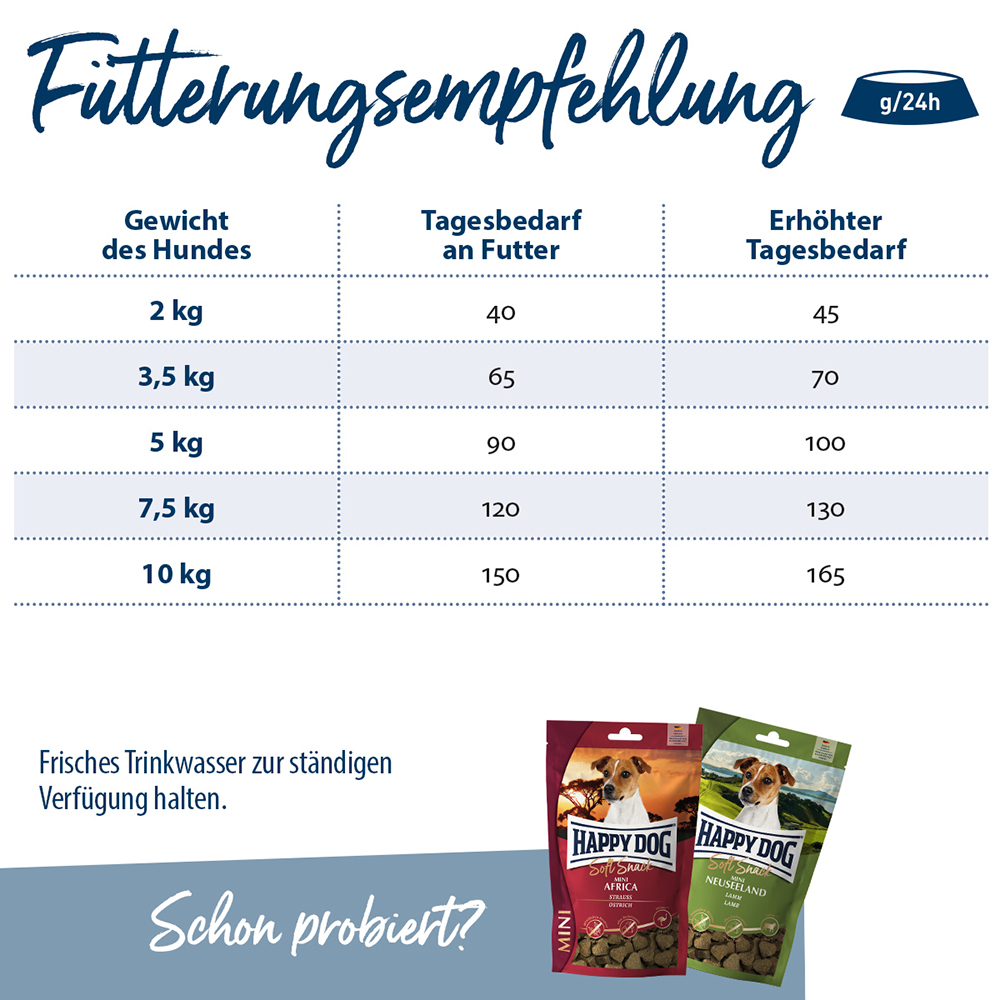 Happy Dog - Mini fit&vital Adult - 1 x 300g - 4