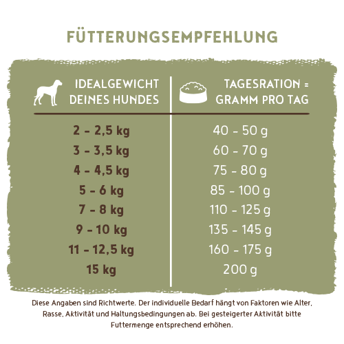 Bosch - Mini Adult Geflügel 6 Hirse - 1 x 3kg - 5
