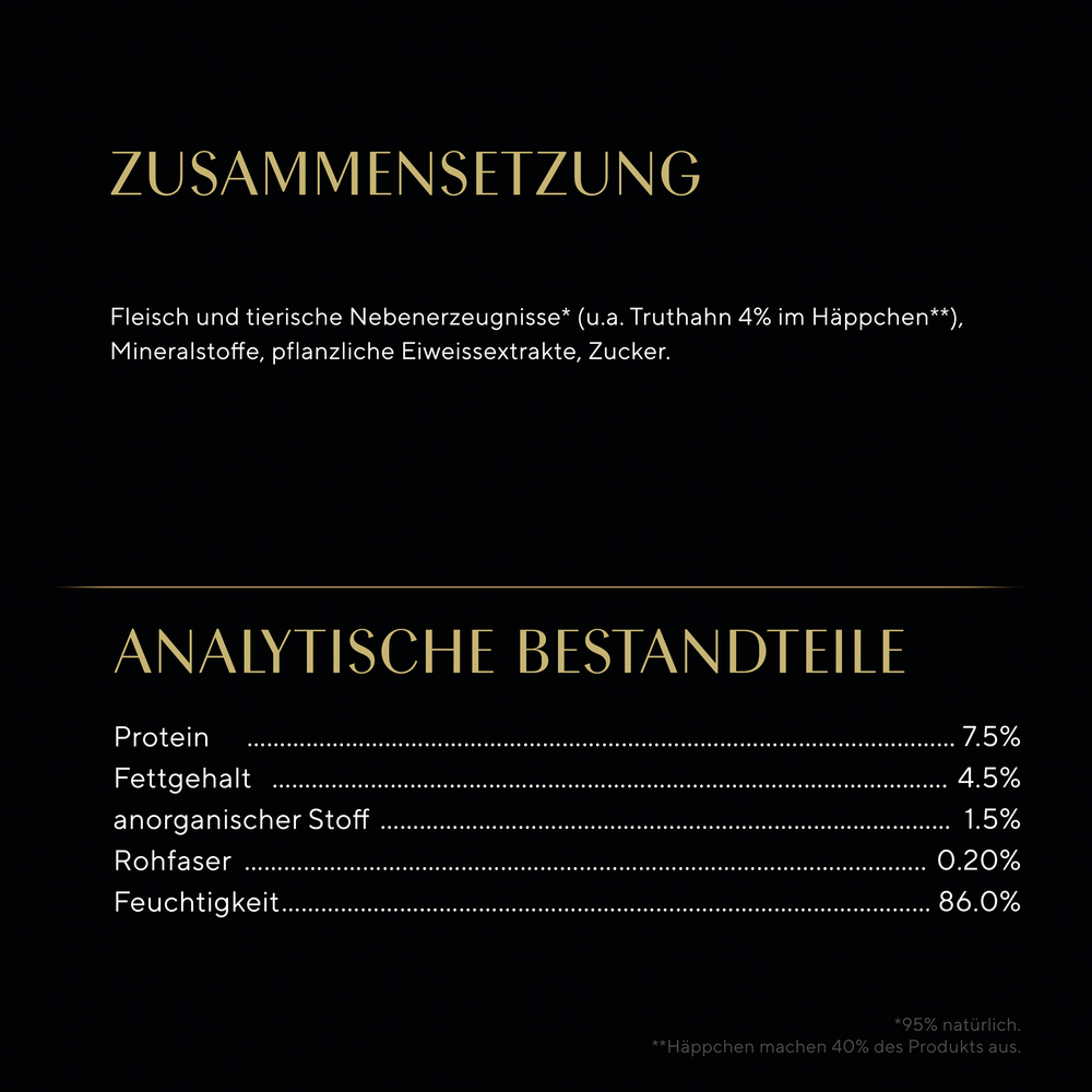 Sheba - Delicatesse in Gelee mit Truthahn - 28 x 85g - 7