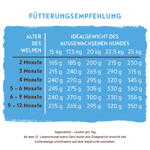 Bosch - Medium Junior - 1 x 15kg - 5
