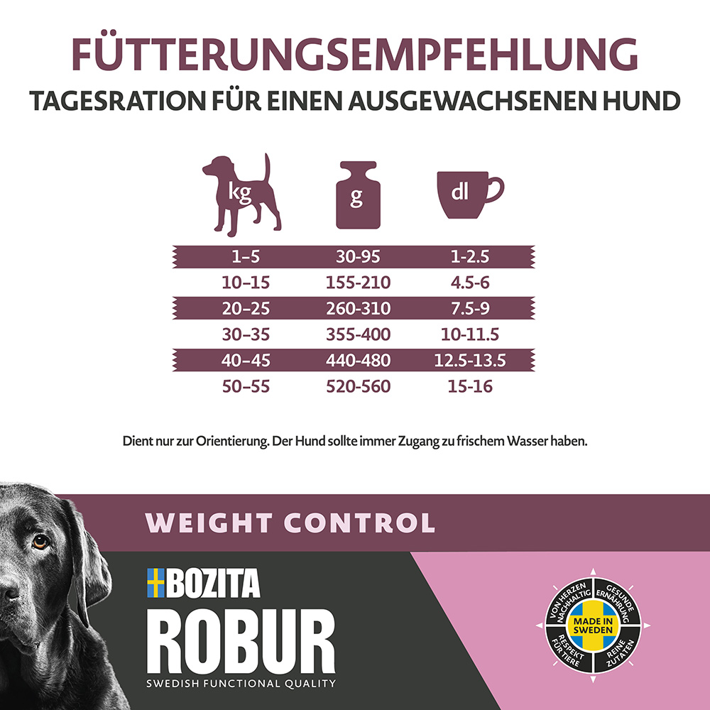 Bozita Robur - Light - 1 x 12kg - 4