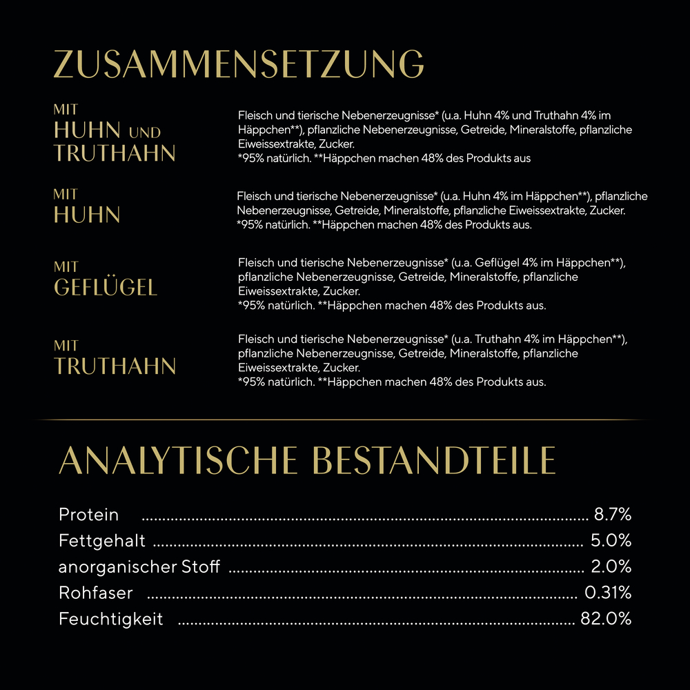 Sheba - Selection Geflügel Variation - 1 x 12X85g - 7