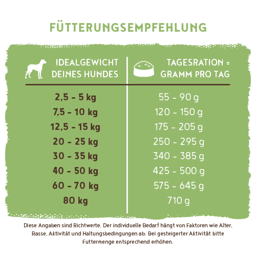 Bosch - Sensitive - 1 x 3kg - 5