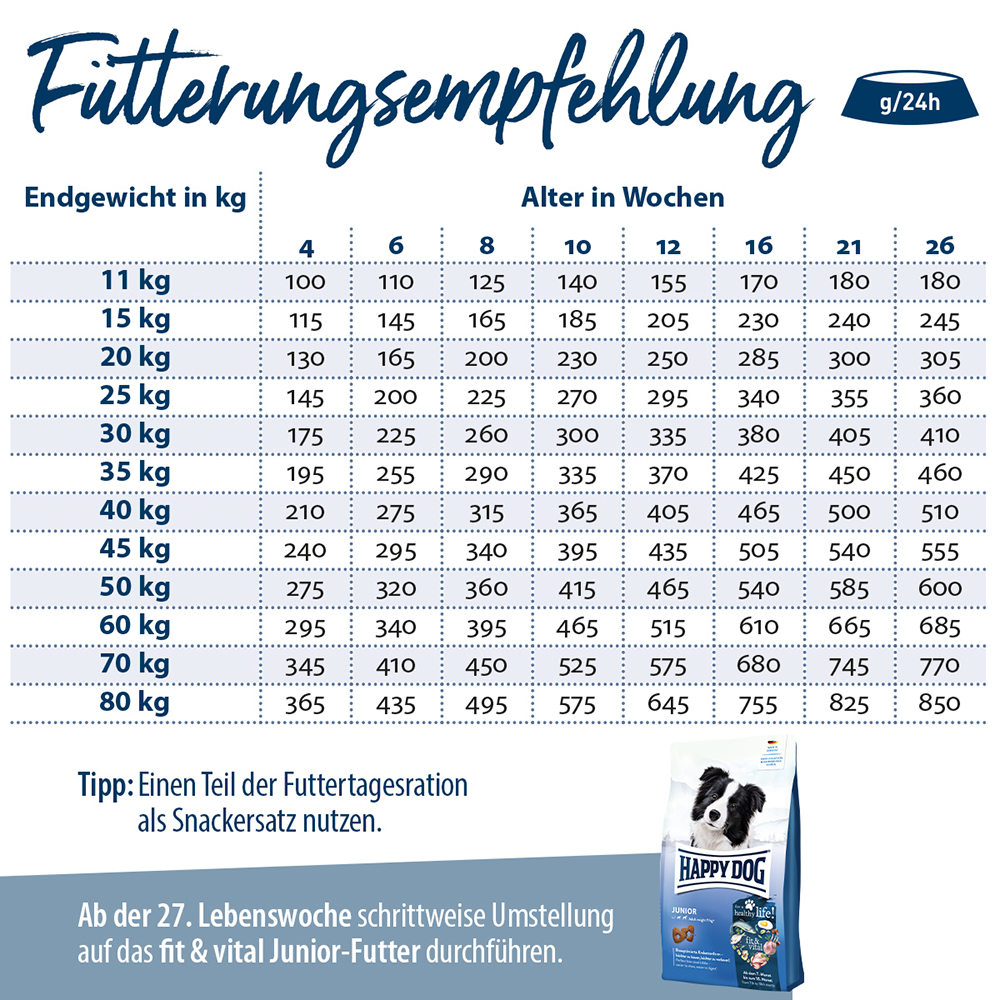 Happy Dog - Supreme fit & Vital Puppy - 1 x 10kg - 5