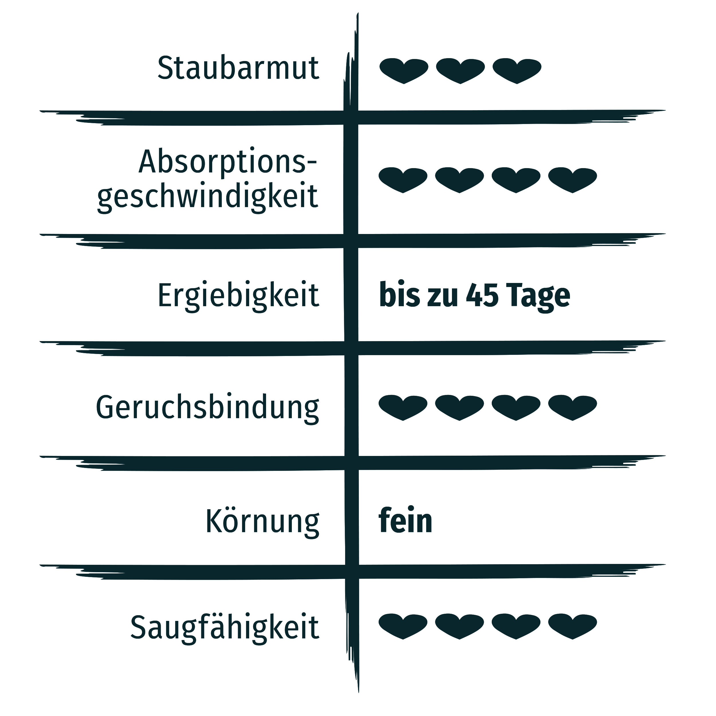 Primox Katzenstreu 20 kg im Sack mit Babypuderduft staubarm, 300% Saugfähigkeit, sehr gute Geruchsbindung, sehr sparsam durch feine Körnung