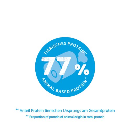 Bosch - Mini Junior - 1 x 15kg - 8