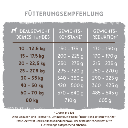 Bosch - Light - 1 x 2,5kg - 5