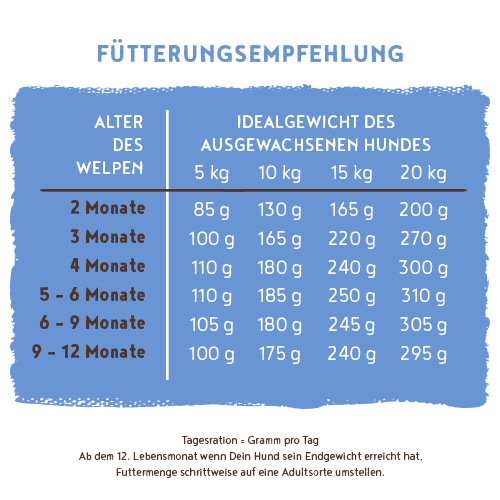 Bosch - Junior Lamm & Reis - 1 x 1kg - 6