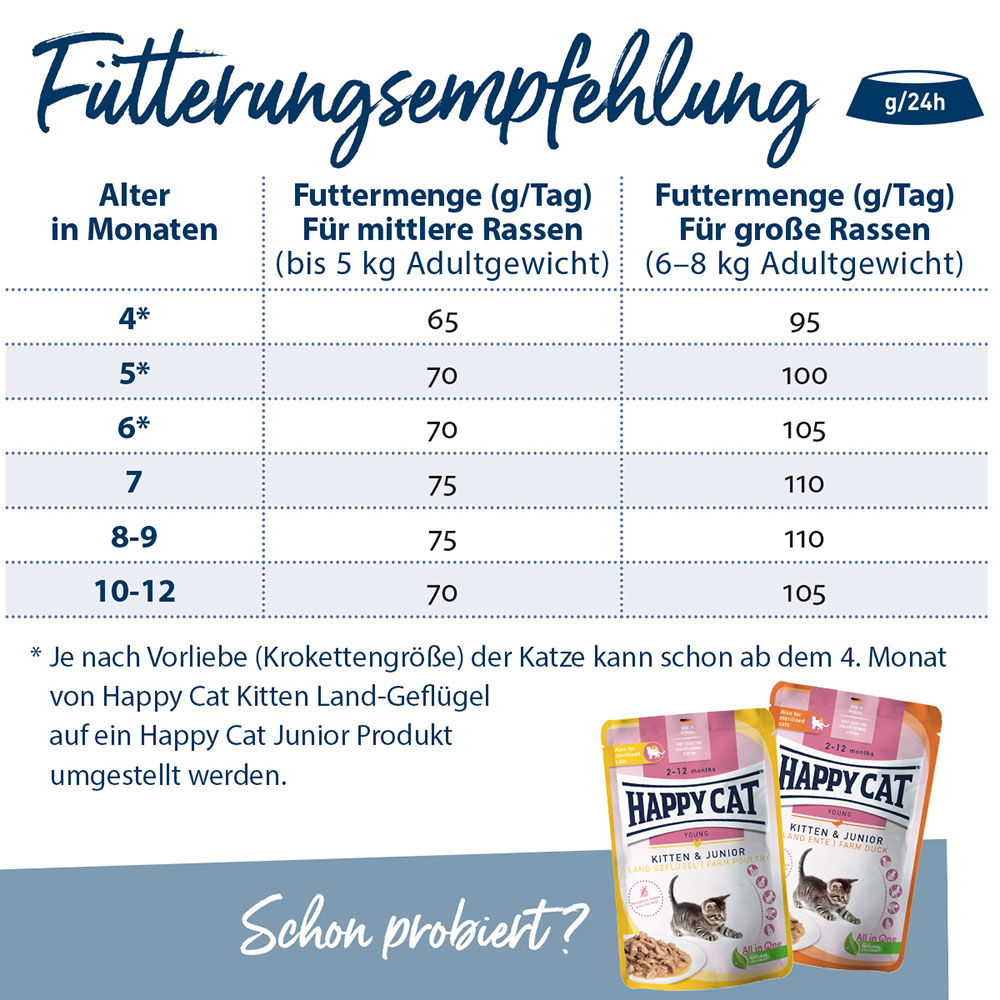 Happy Cat - Young Junior Land Geflügel - 1 x 300g - 4