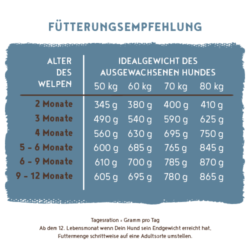Bosch - Maxi Junior - 1 x 3kg - 6