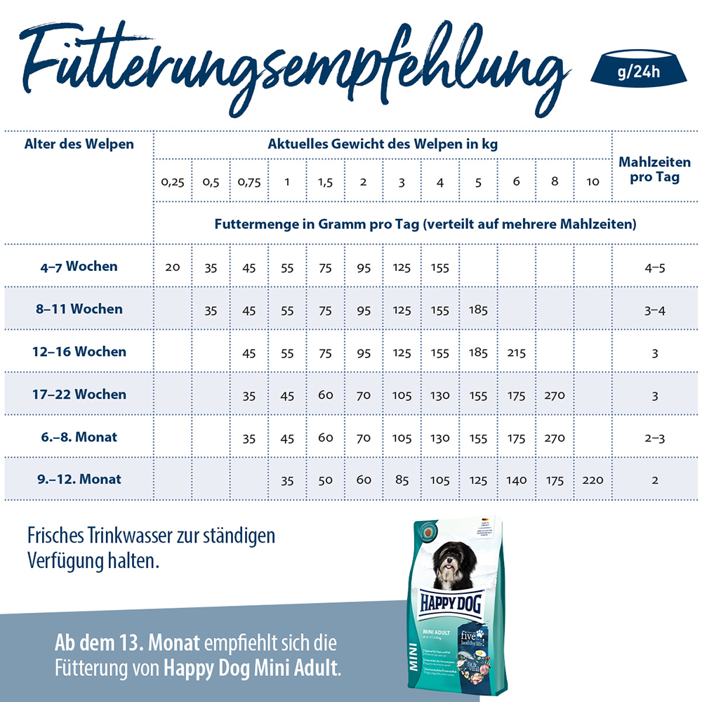 Happy Dog - Mini fit&vital Puppy - 1 x 4kg - 4