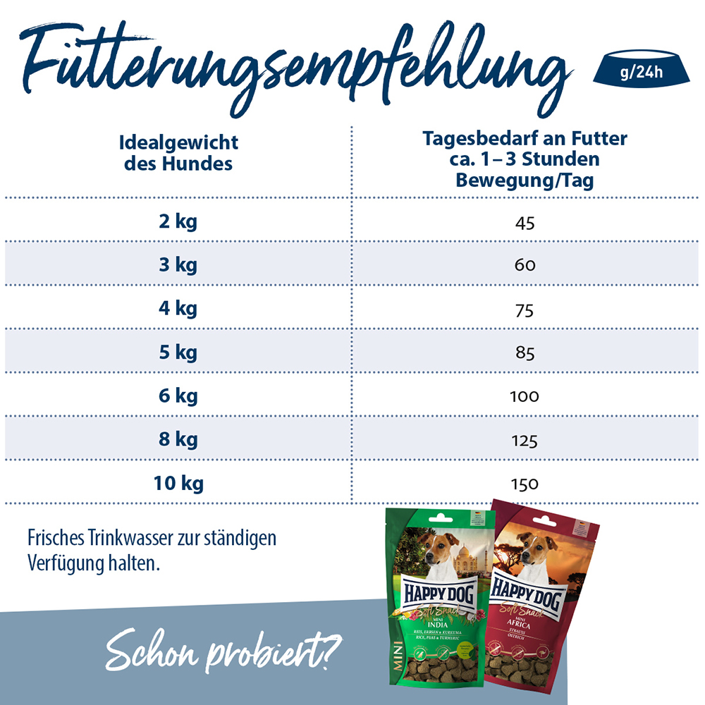 Happy Dog - Mini fit&vital light - 1 x 4kg - 4