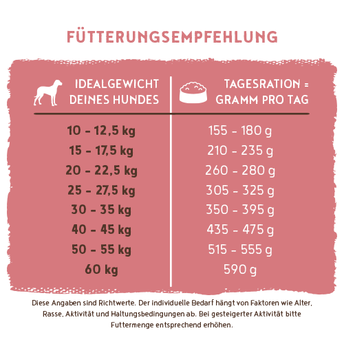 Bosch - Adult Lachs & Kartoffel - 1 x 15kg - 5