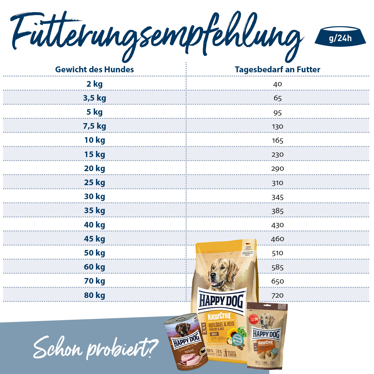 Happy Dog - NaturCroq Flocken Vollkost - 1 x 1,5kg - 4