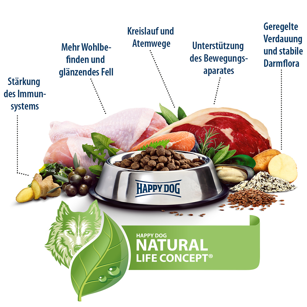 Happy Dog - Sensible Mini Toscana - 1 x 4kg - 4