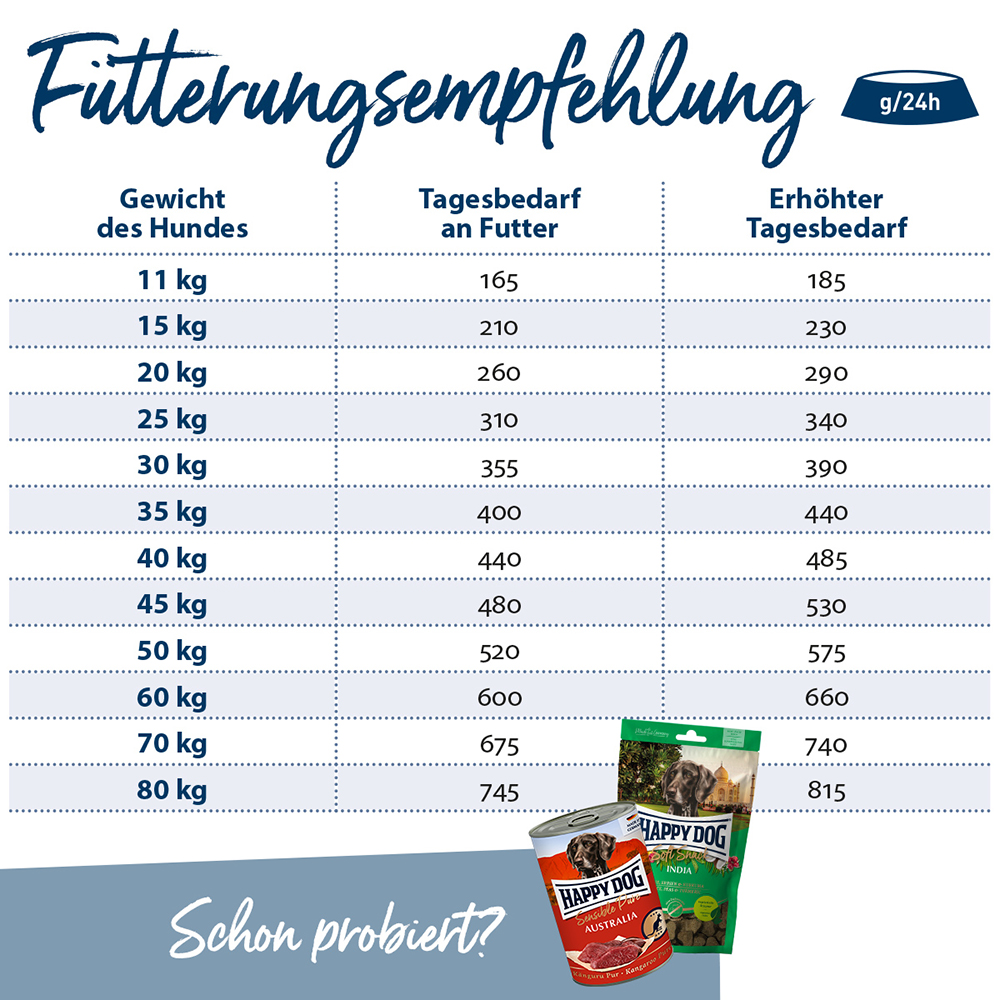 Happy Dog - Supreme Sensible Andalucia - 1 x 4kg - 5