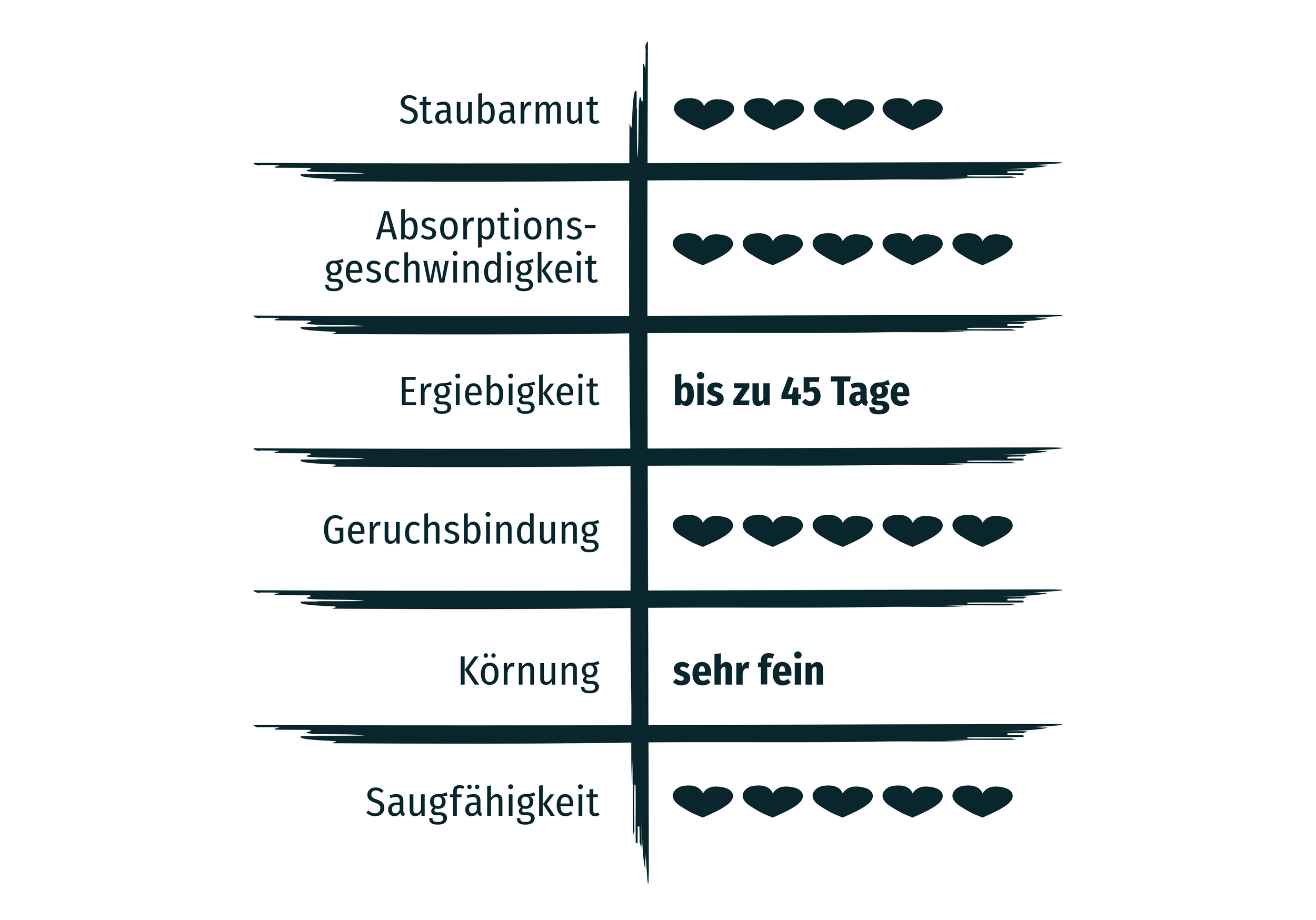 Primox - Katzenstreu Babypuder + Silikat 12 kg - 1 x 12kg - 4
