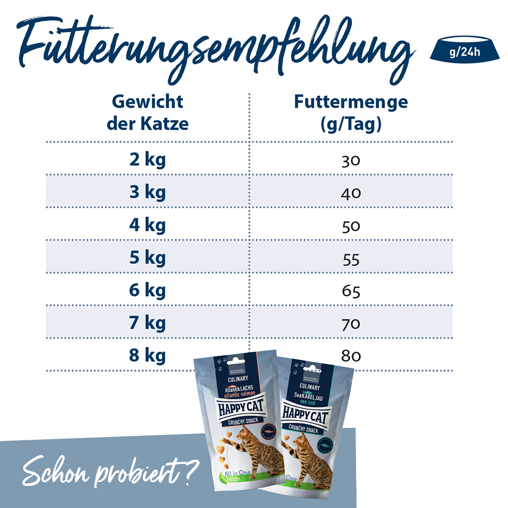 Happy Cat - Sterilides Adult Atlantik Lachs - 1 x 300g - 4