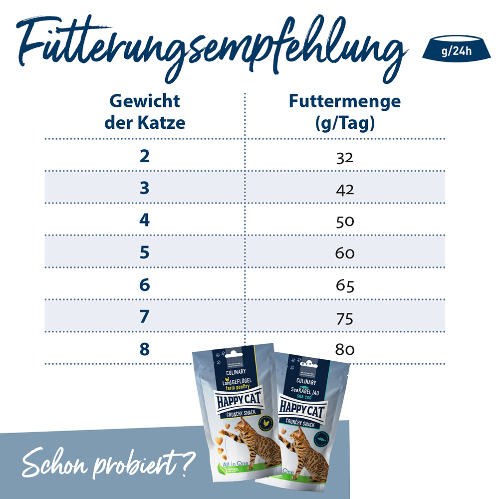 Happy Cat - Care Adult Light - 1 x 1,3kg - 4